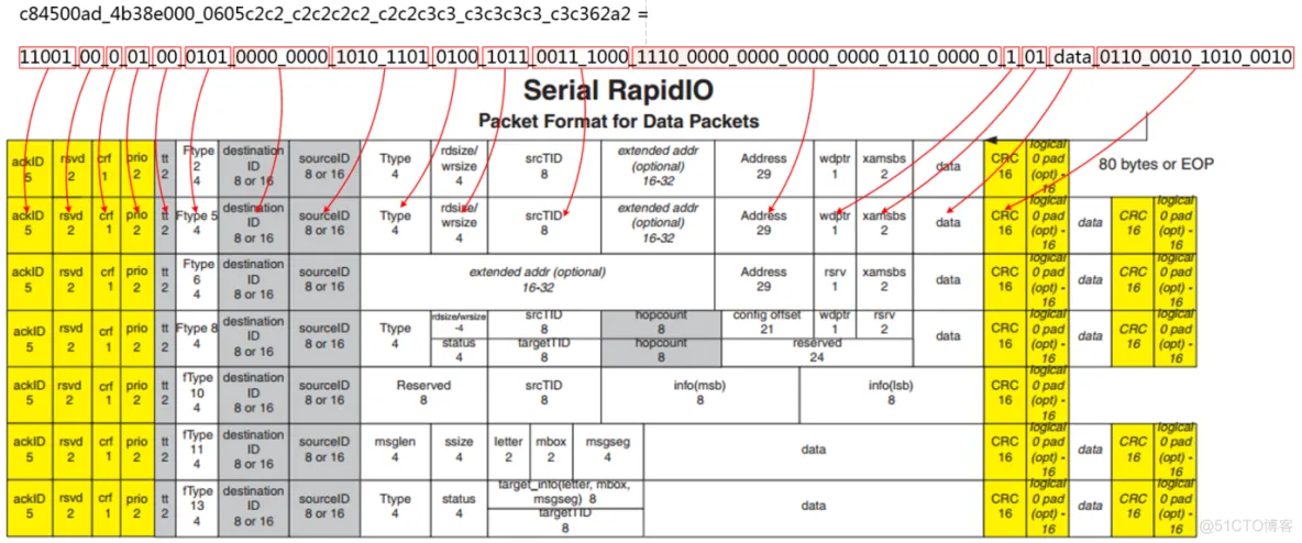 【SRIO】6、Xilinx RapidIO核仿真与包时序分析_字段_48